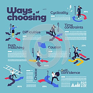 Isometric cartoon ways of choosing infographics