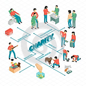 Isometric Charity People Flowchart