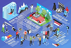 Isometric Cinematography Flowchart Composition