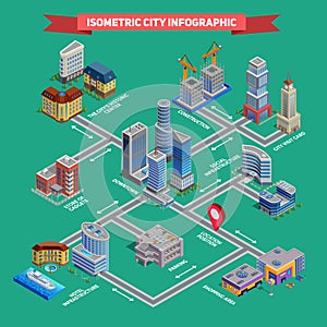 Isometric City Infographic