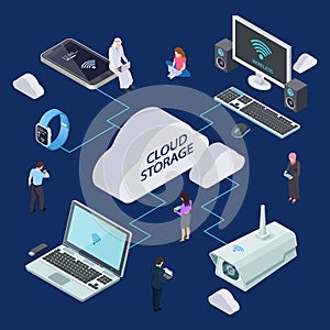 Isometric cloud service vector concept. Cloud storage illustration