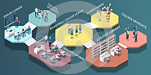 College Isometric Composition