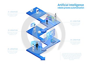 Isometric concept of RPA, artificial intelligence, robotics process automation, ai in fintech or machine transformation.