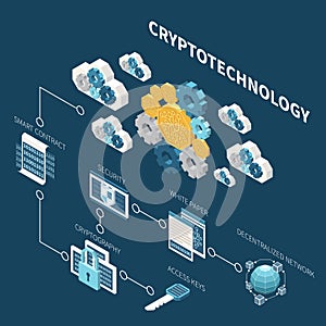Crypto Technology Flowchart