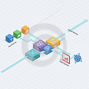 An isometric digital workflow diagram showing data input, processing, analysis, and output stages connected by clear directional
