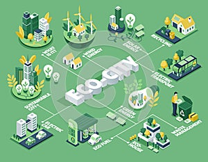 Isometric Eco-City Design and Environmental Solutions Infographics