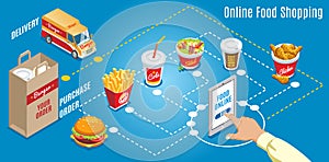 Isometric Fast Food Online Shopping Concept