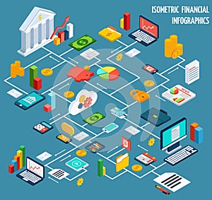 Isometric financial flowchart