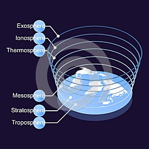 Isometric flat illustration of the planet Earth with an abstract image of the layers of the atmosphere and their