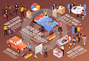 Stress Isometric Flowchart
