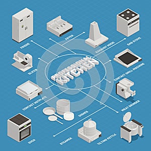 Kitchen Equipment Flowchart