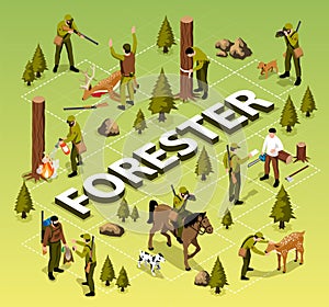 Isometric Forester Flowchart