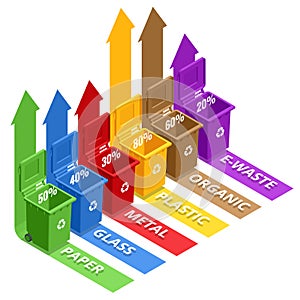 Isometric Garbage containers of different types. Sorting paper, plastic, metal, bio, e-waste and glass. Segregation