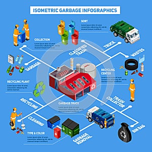 Isometric Garbage Infographics