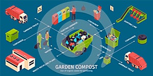 Isometric Garbage Recycling Infographic