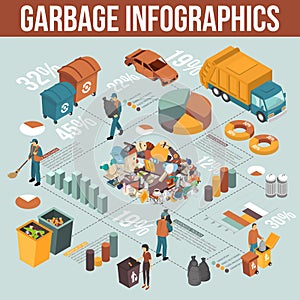 Isometric Garbage Recycling Infographics