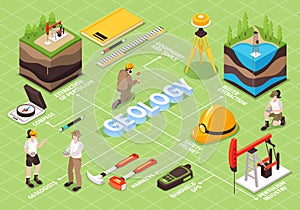 Isometric Geology Flowchart Composition