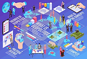 Isometric Geopolitics Infographic Composition