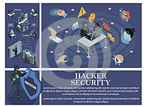 Isometric Hacking Attack Composition