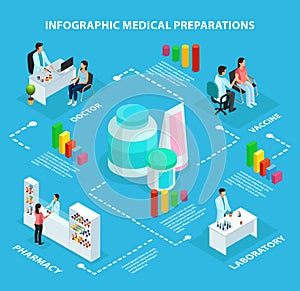 Isometric Healthcare Infographic Concept