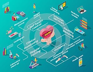 Isometric Heart Care Infographic Flowchart