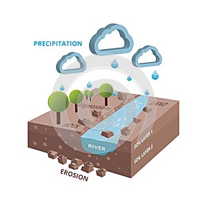 Isometric hidrology system cycle with river and trees