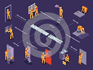 Isometric Home Repair Flowchart