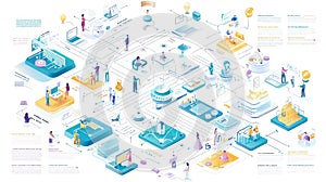 Isometric illustration of a complex network of connected people and technology elements