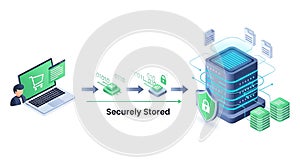 Secure Data Storage and Encryption Flow