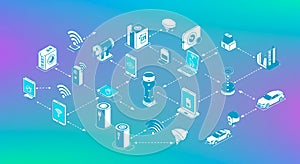 Isometric illustration of a network of interconnected smart devices. Features include