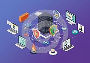 Isometric illustration showing a network security concept. At the center is a server