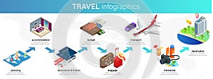 Isometric infographics concept of plan your vacation, travel for your business, websites, presentations, advertising etc