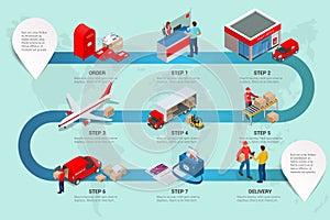 Isometric infographics concept Post Office Postman, envelope, mailbox and other attributes of postal service, point of