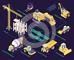 Isometric Construction Infographics