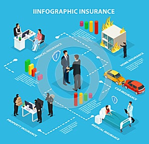 Isometric Insurance Service Infographic Flowchart