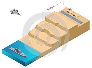 Isometric Land Attack Missile, long-range, all-weather, subsonic cruise missile. A missile launched from a warship for a