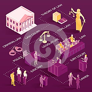 Isometric Law Flowchart