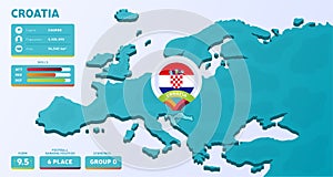 Isometric map of Europe with highlighted country Croatia vector illustration. European football 2020 tournament final stage