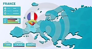 Isometric map of Europe with highlighted country France vector illustration. European football 2020 tournament final stage