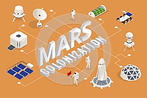 Isometric Mars Colonization, Biological terraforming, Paraterraforming, Adapting humans on Mars. Astronautics, space