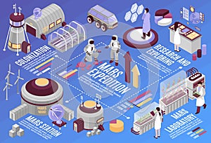 Mars Expedition Isometric Flowchart