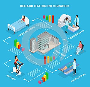 Isometric Medical Rehabilitation Infographic Concept