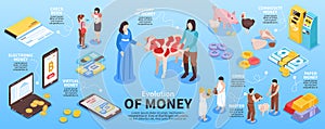 Isometric Money Evolution Infographics