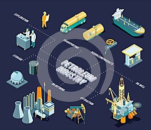 Isometric Oil Industry Flowchart