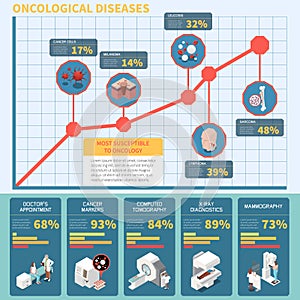 Isometric Oncology Cancer Infographics