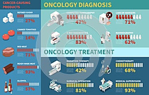 Isometric Oncology Infographics