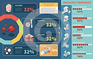 Isometric Oncology Infographics