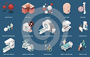 Isometric Oncology Set