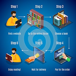 Isometric Online Bookstore Shopping Steps Concept