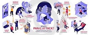 Isometric Panic Attack Infographics